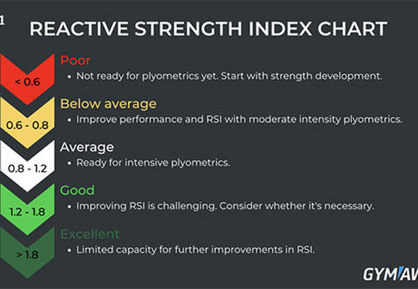 Reactive Strength Index (RSI)